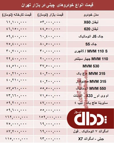 جدول/ آخرین قیمت خودروهای چینی در بازار