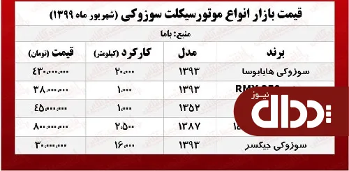 جدول/ قیمت روز موتورسیکلت سوزوکی