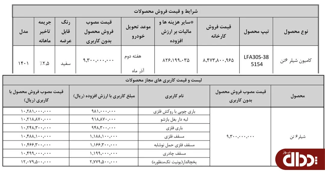 طرح ثبت‌نام نقدی کامیون شیلر اعلام شد