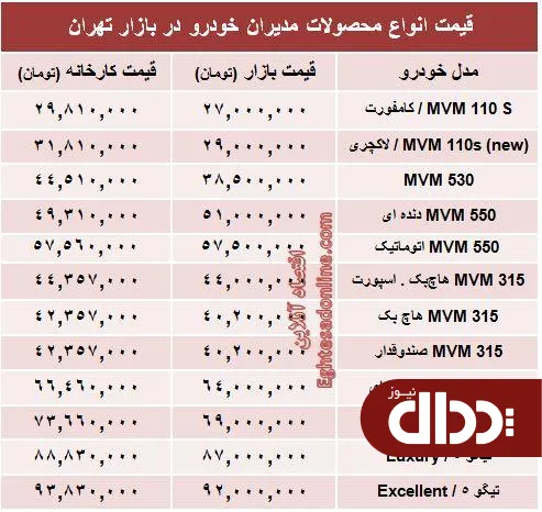 جدول/ قیمت جدید محصولات مدیران‌ خودرو