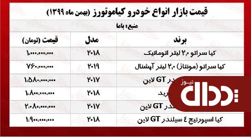 خودروهای کیاموتور چند خرید و فروش شد؟ +جدول