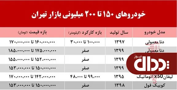جدول/ خودروهای زیر 200 میلیون بازار تهران