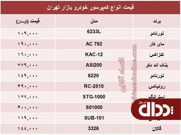 جدول/ قیمت انواع کمپرسور خودرو؟