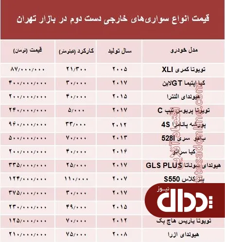 جدول/ خودروهای‌ خارجی دست دوم چند؟