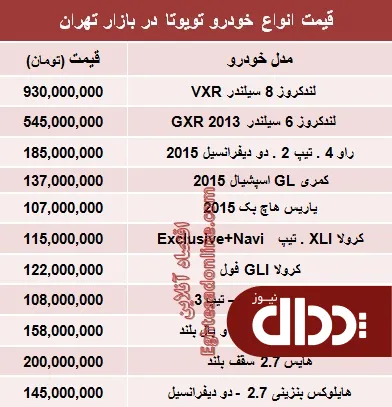 جدول/ جدیدترین قیمت انواع تویوتا در ایران