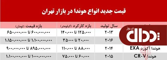 جدول/ قیمت انواع هوندا در بازار تهران