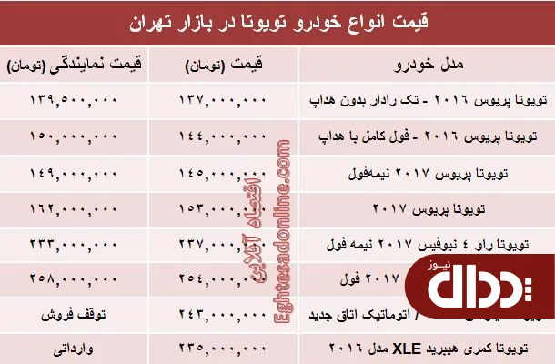 جدول/ قیمت روز انواع تویوتا در ایران