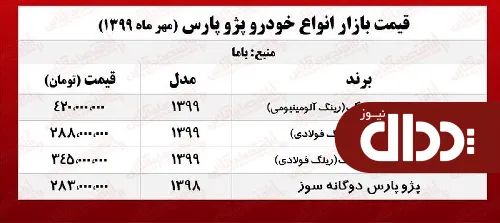 جدو/ قیمت پژو پارس LX در بازار آزاد