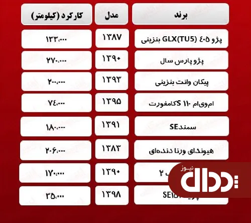با 100 میلیون چه خودوریی می‌توان خرید + جدول