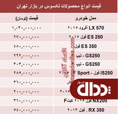 جدول/ قیمت جدید انواع لکسوس در بازار