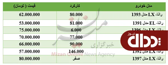 برای خرید رانا چقدر باید هزینه کرد؟ +جدول قیمت