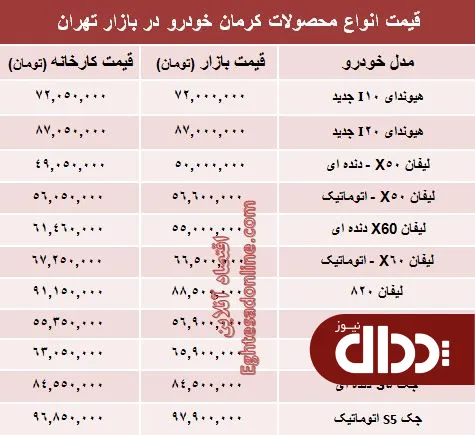 جدول/ قیمت‌ جدید محصولات کرمان خودرو