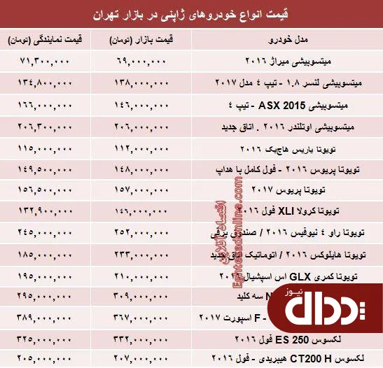 جدول/ قیمت روز انواع خودروهای ژاپنی در بازار