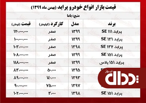 جدول/ قیمت روز انواع پراید در بازار آزاد