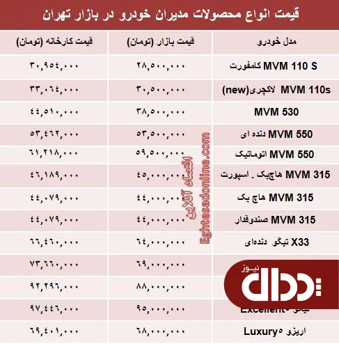 جدول/ انواع 