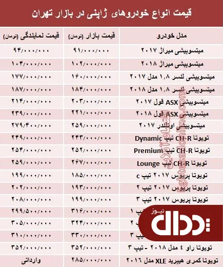 جدول/ خودروهای ژاپنی در بازار تهران چند؟