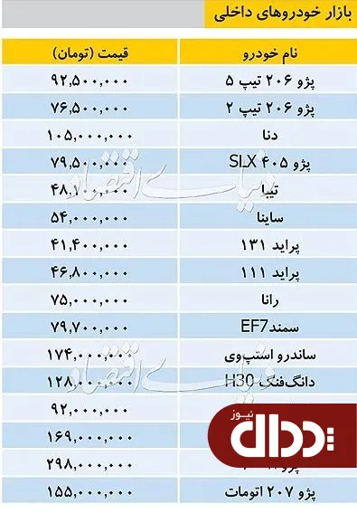 جدول/ قیمت خودروهای داخلی در بازار 9 مهر 98