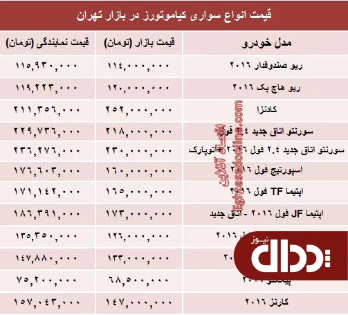 جدول/ جدیدترین قیمت خودروهای کیاموتورز