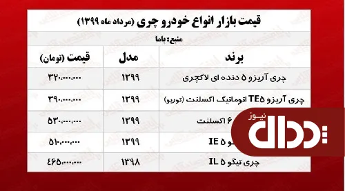جدول/ قیمت روز انواع چری 7 مرداد 99