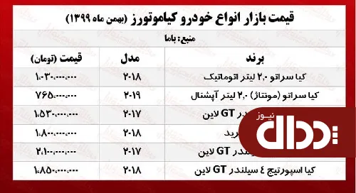 جدول/ قیمت خودروهای کیاموتور امروز 24 بهمن 99