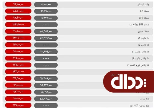 جدول/ قیمت روز محصولات ایران خودرو در بازار 8 دی 98