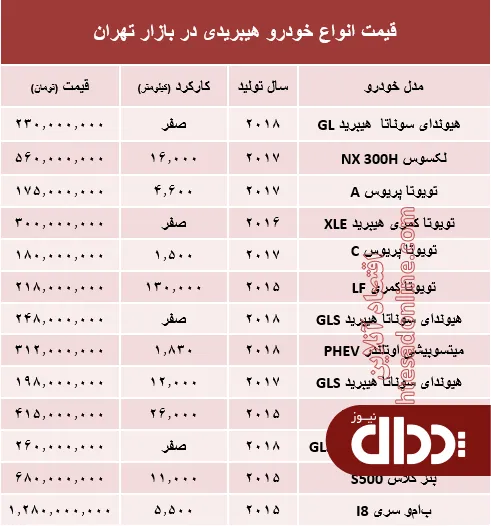 جدول/ قیمت انواع خودرو هیبریدی در بازار تهران؟