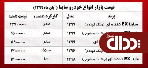 جدول/ قیمت انواع ساینا در بازار آزاد