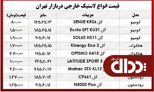 جدول/ نرخ انواع لاستیک خارجی در بازار؟