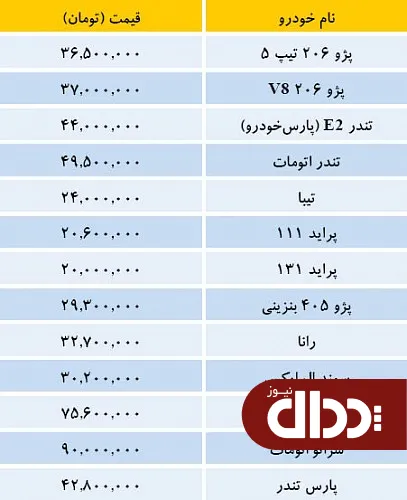 جدول/ قیمت خودروهای داخلی
