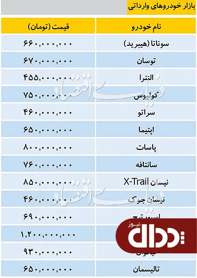جدول/ قیمت خودروهای وارداتی در بازار 21 مهر 98