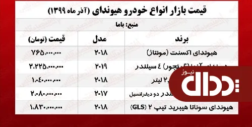 جدول/ قیمت روز انواع هیوندای در بازار آزاد