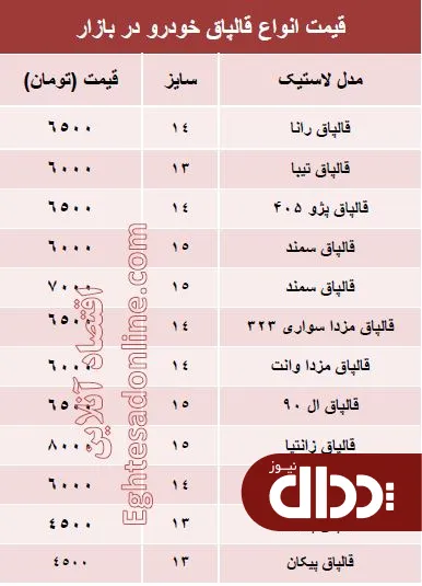 جدول/ قیمت انواع قالپاق خودرو در بازار؟
