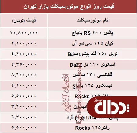 جدول/ قیمت انواع موتورسیکلت در بازار تهران