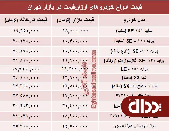 جدول/ با 30 میلیون‌ تومان چه ماشینی بخریم؟