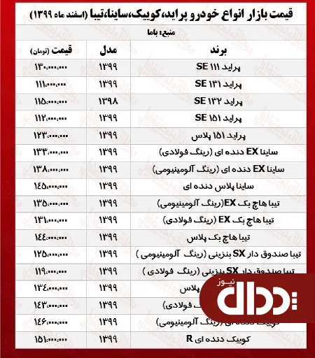 جدول/ قیمت جدید ساینا، کوییک و تیبا در بازار