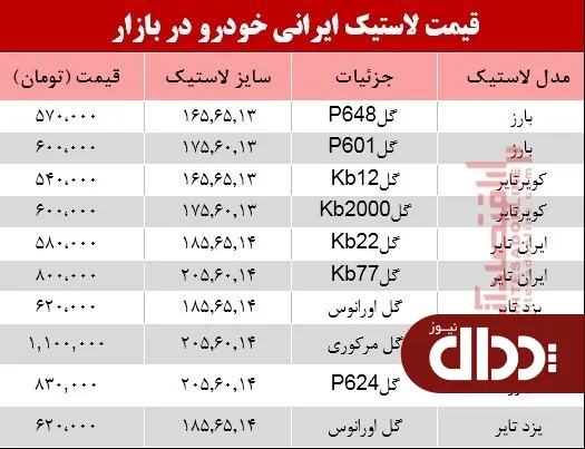 جدول/ نرخ انواع لاستیک ایرانی خودرو در بازار؟