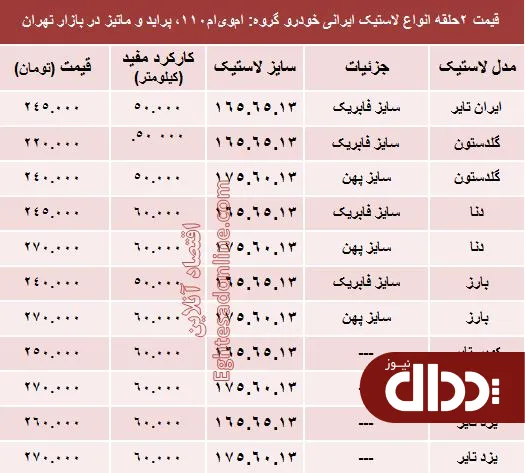 جدول/ قیمت لاستیک ایرانی پراید در بازار