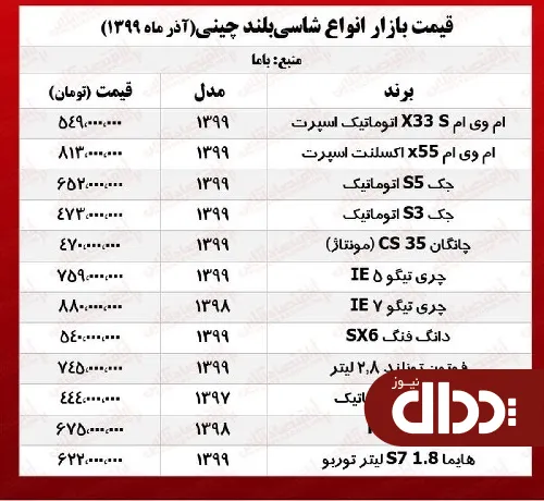 جدول/ قیمت جدید شاسی بلندهای چینی