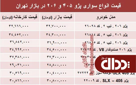 جدول/ قیمت روز انواع مدل‌های پژو 405 و ‌206‏