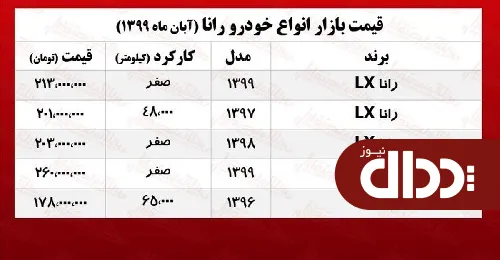 رانا را در بازار چند می‌فروشند؟ +جدول