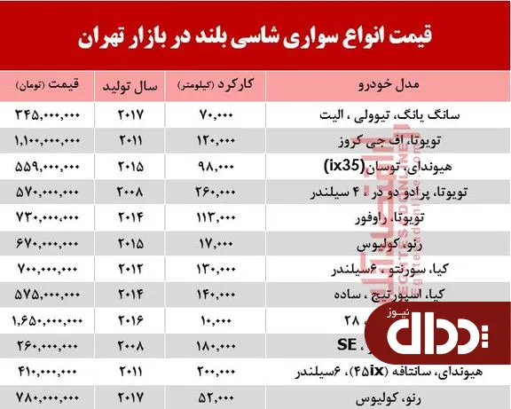 جدول/ قیمت خودروهای کارکرده شاسی بلند در بازار