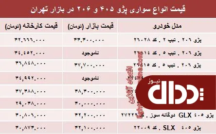 جدول/ قیمت روز انواع مدل‌های پژو ۴۰۵ و ‌۲۰۶‏