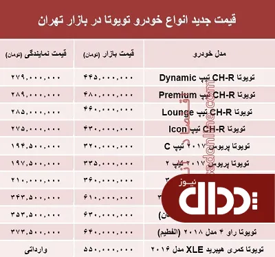 جدول/ قیمت جدید انواع خودرو تویوتا در بازار تهران