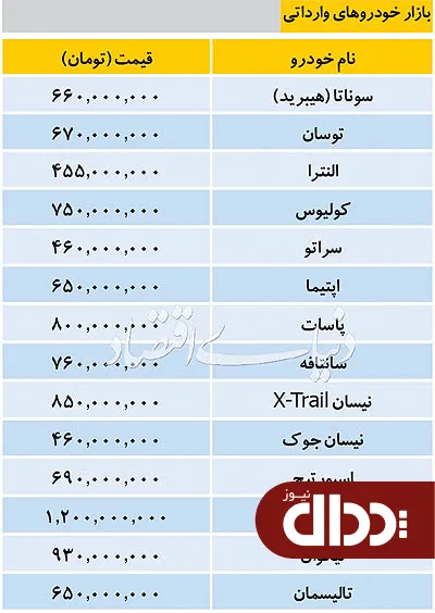 جدول/ قیمت خودروهای وارداتی در بازار 30 مهر 98