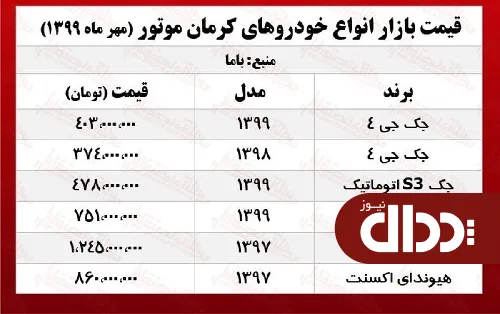 جدول/ قیمت انواع خودروهای کرمان موتور در بازار
