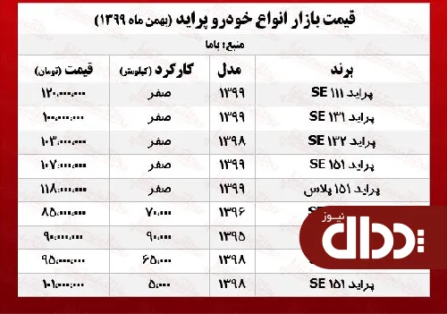 جدول/ قیمت پراید در بازار امروز 11 بهمن 99