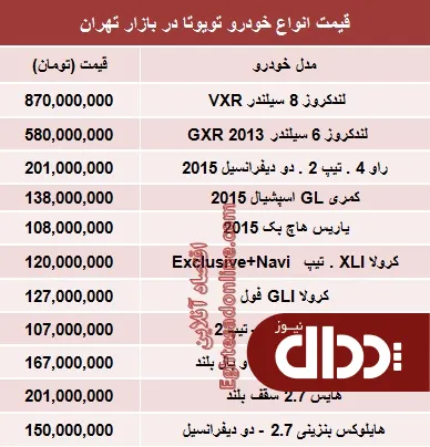 جدول/ قیمت انواع تویوتا در ایران