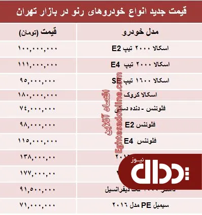 جدول/ جدیدترین قیمت محصولات رنو در ایران