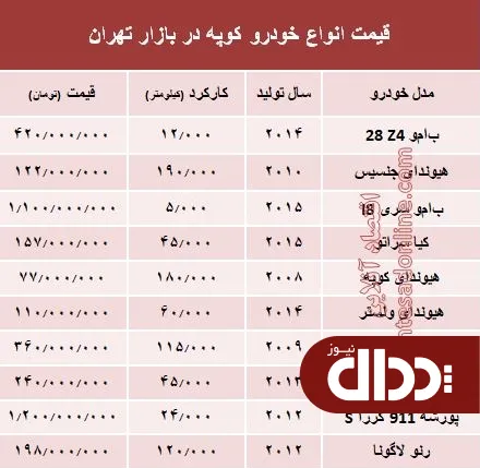 جدول/ قیمت انواع خودرو کوپه در بازار تهران؟