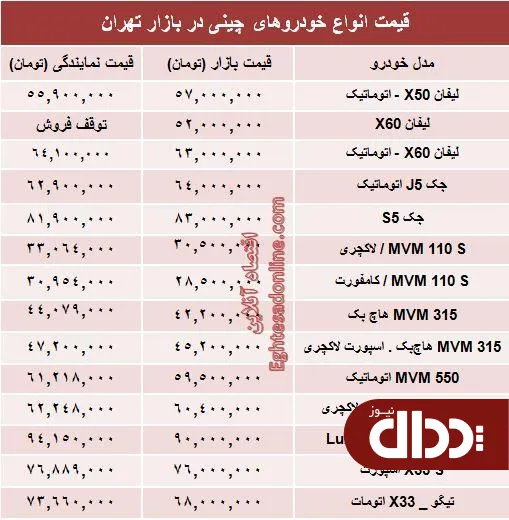 جدول/ قیمت خودروهای چینی در بازار تهران